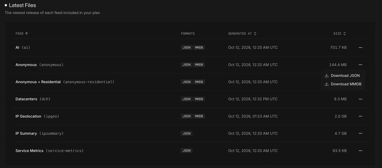 Latest Files with a row's menu open, showing Download JSON and Download MMDB