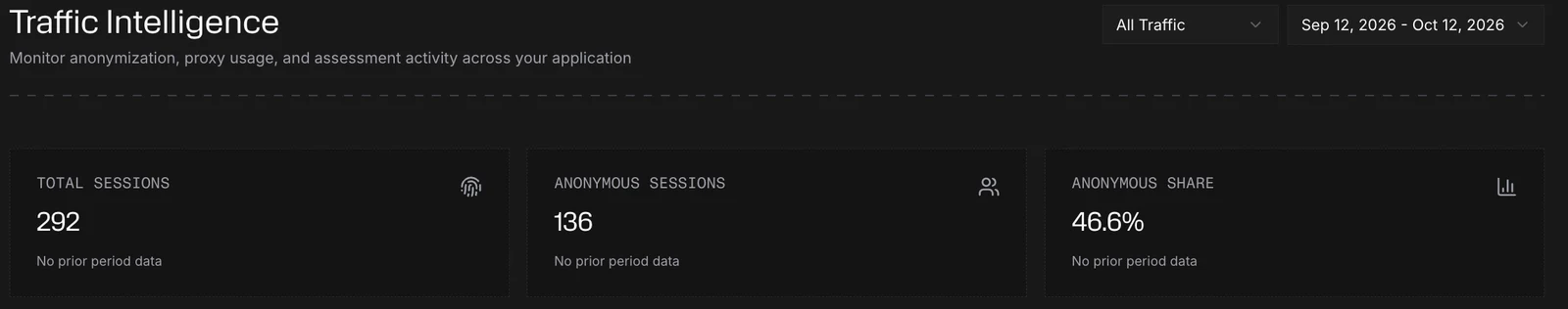 The top of Traffic Intelligence, with the traffic filter, the date range and the three summary cards