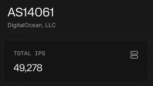 The Autonomous System Report header for AS14061, DigitalOcean, LLC, with its Total IPs