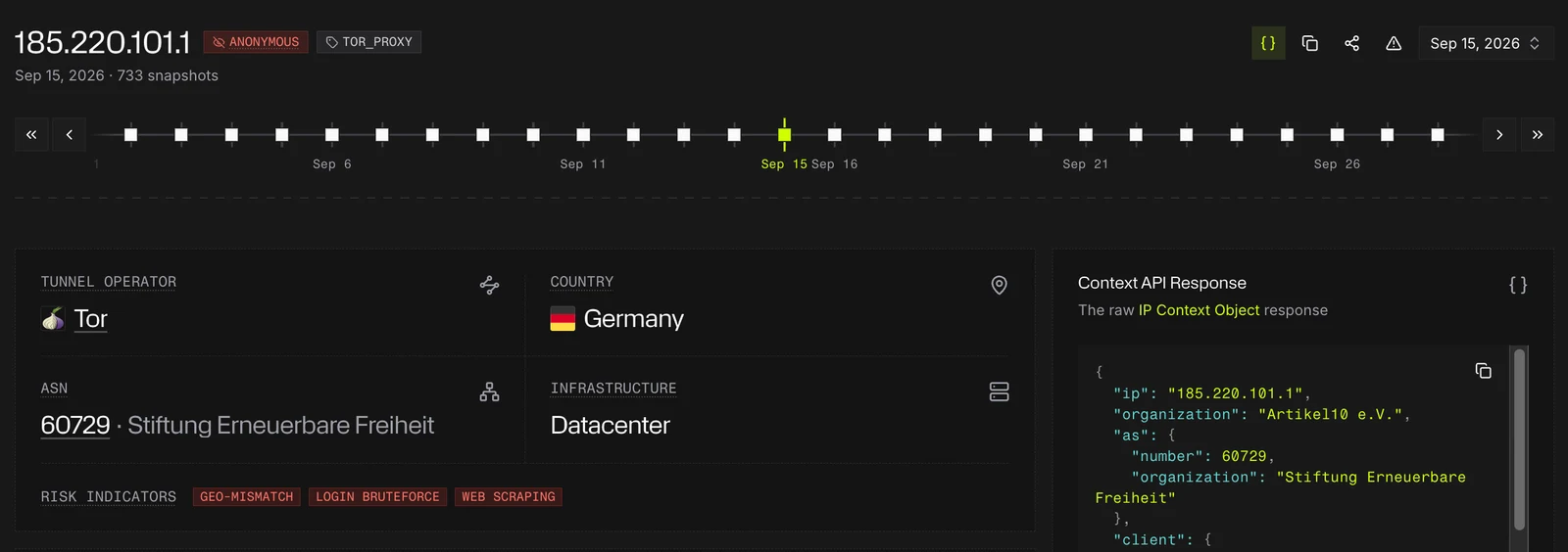 The same Tor exit viewed on Sep 15: the selected day is highlighted on the ruler, and the header and summary show that day's data