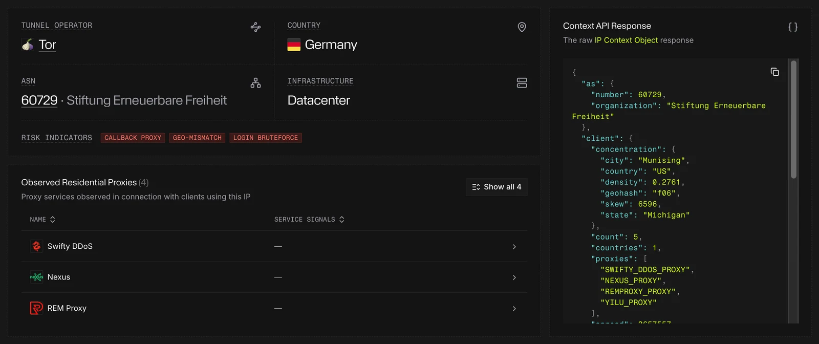 The Context API Response card beside the summary and Observed Residential Proxies