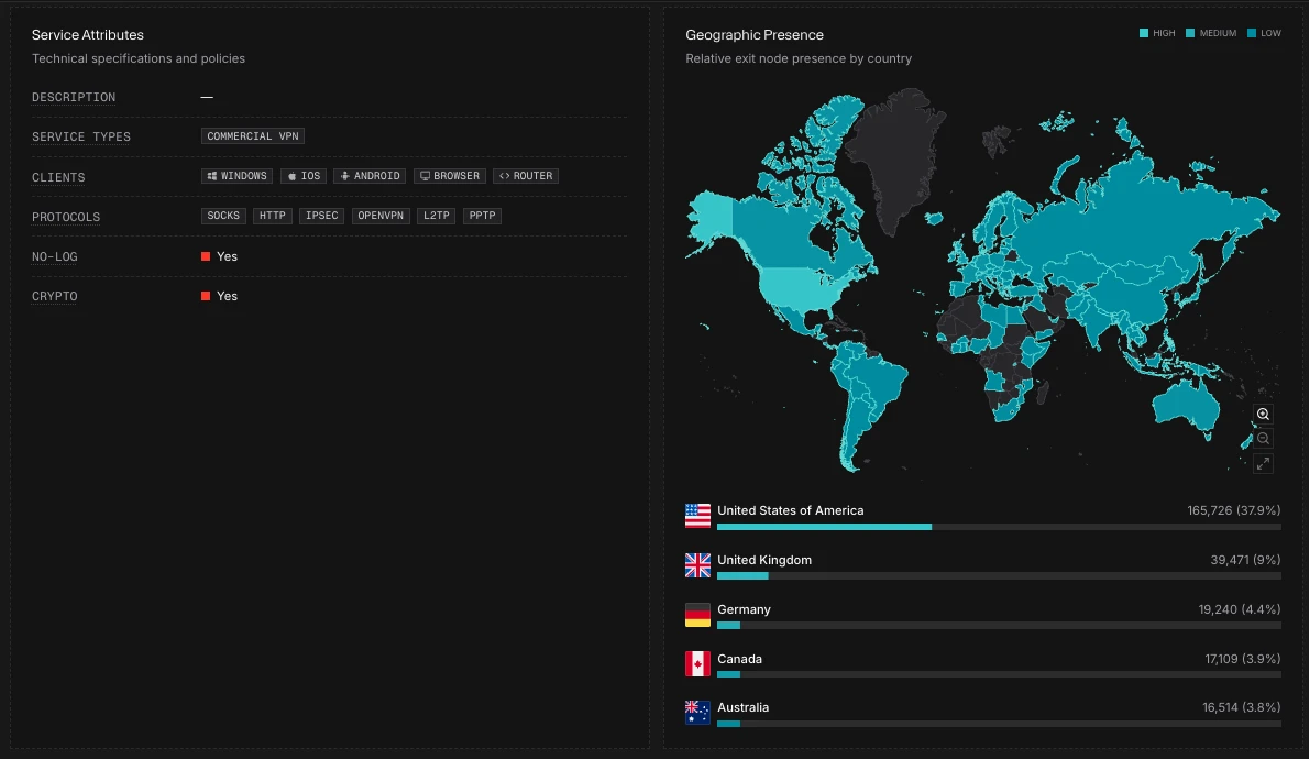 Service Attributes and Geographic Presence for Nord VPN